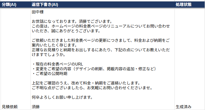 生成された返信下書きの本文